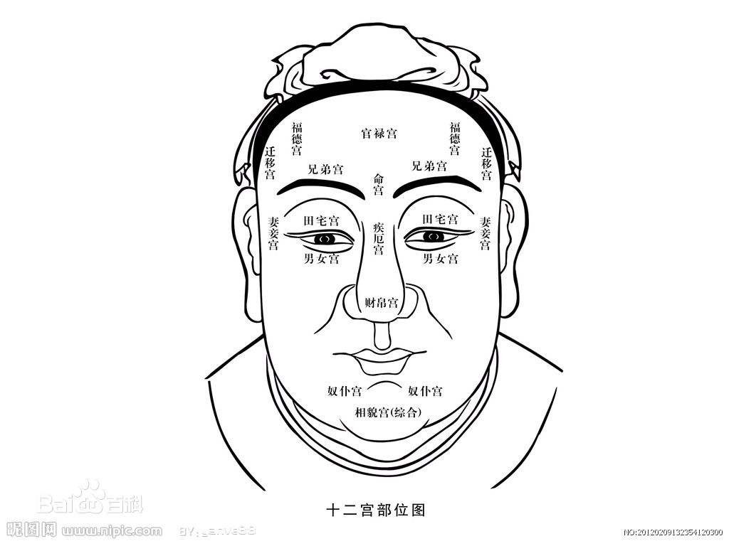 “相”字派综述