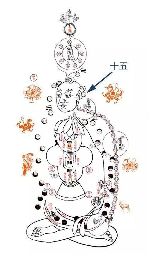 什么是真正的小周天？古法丹道小周天解秘！（含功法）