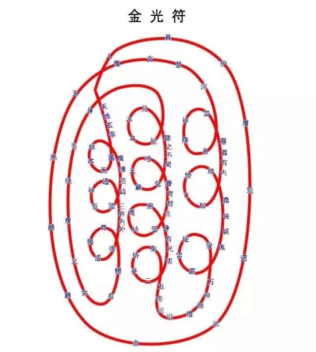 道教金光咒修炼法门 | 金光护卫，万邪避让（附：金光符法）