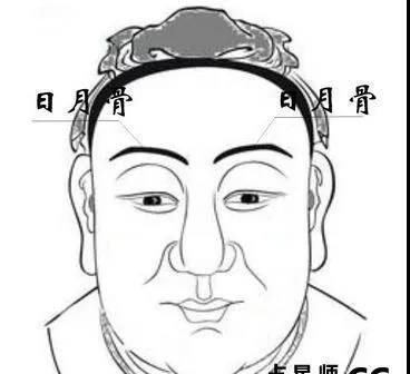 道士说面相——傻瓜式相法，见面有说道