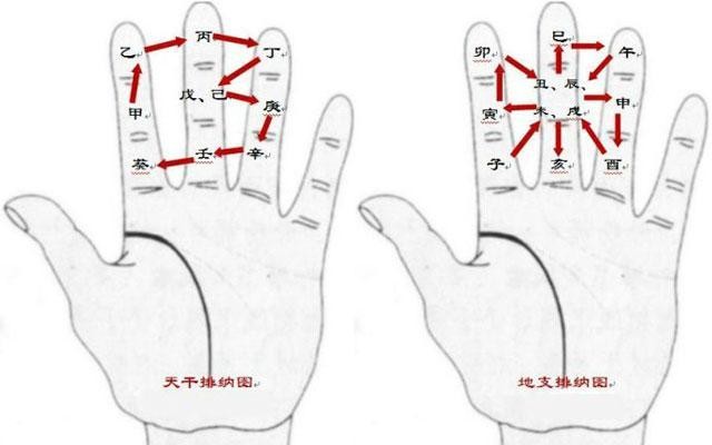 彻底破解古人“掐指一算”，到底是怎么算的？
