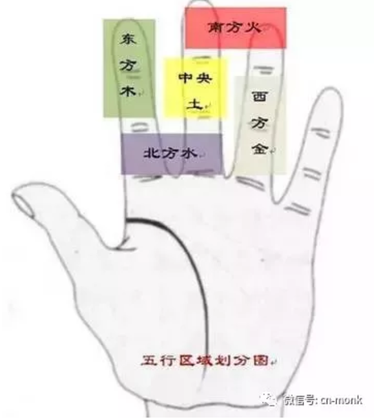 彻底破解古人“掐指一算”，到底是怎么算的？