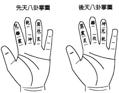 彻底破解古人“掐指一算”，到底是怎么算的？