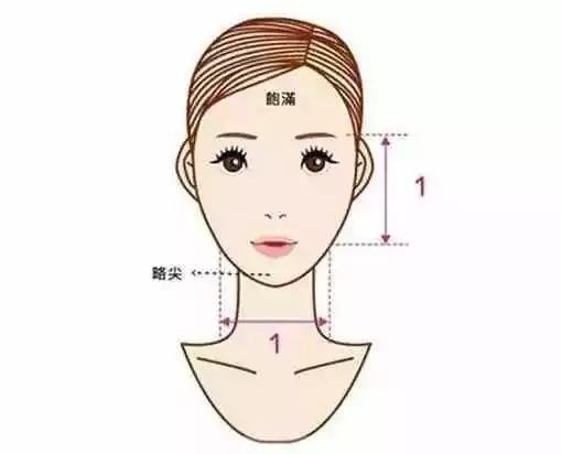 道士说面相——傻瓜式相法，见面有说道