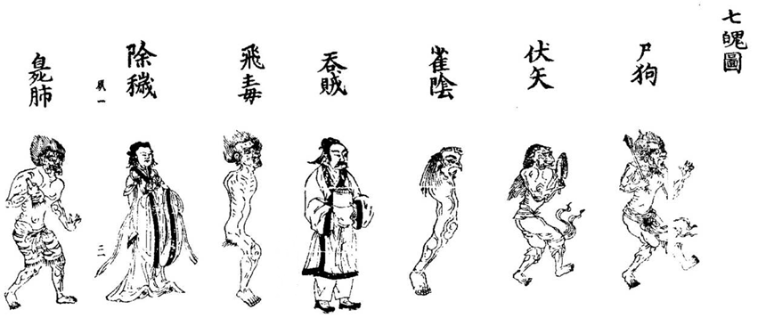三魂七魄，看看哪个已不在你身上了？