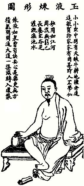 玉液炼形图
