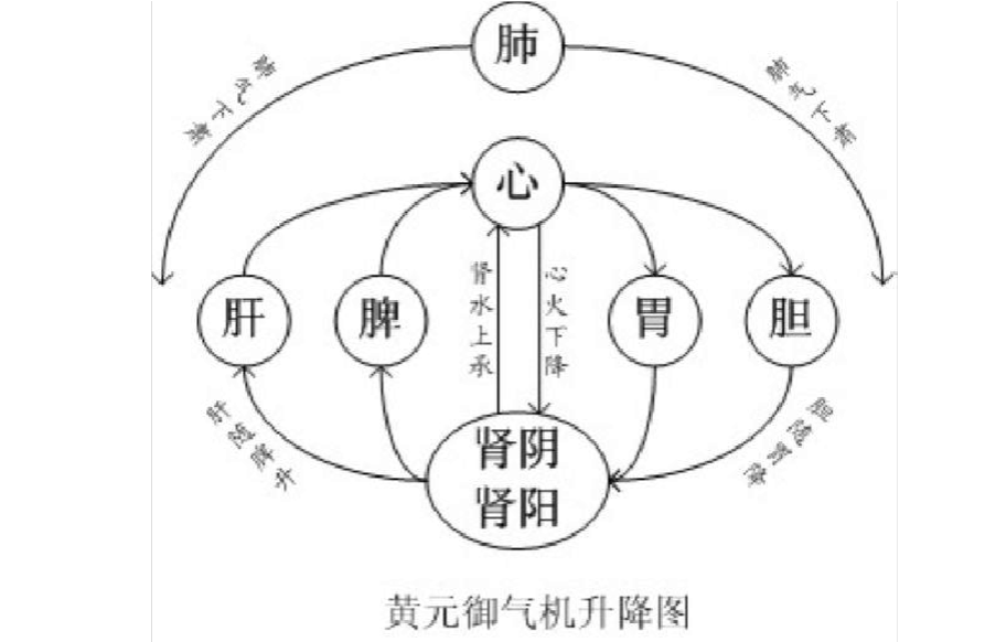 丹田内气修炼法