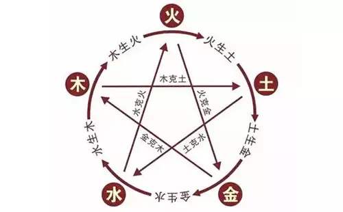 远离抑郁症 中医献良方