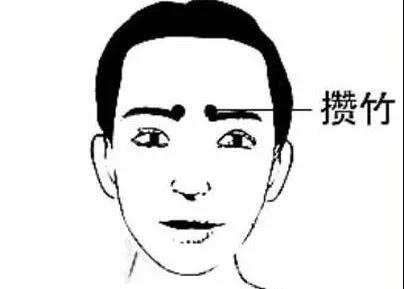 一分钟治病的神奇方法，不用吃药！