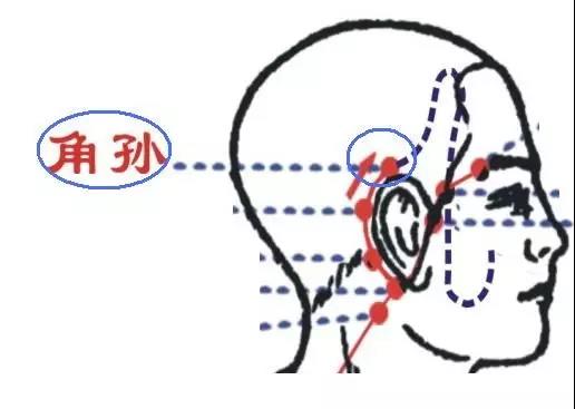 一分钟治病的神奇方法，不用吃药！