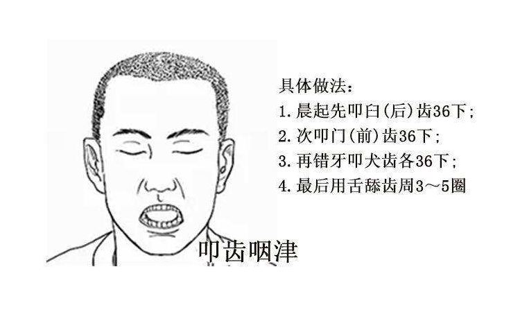 一切养生的不传之秘根本在于对肾的调养