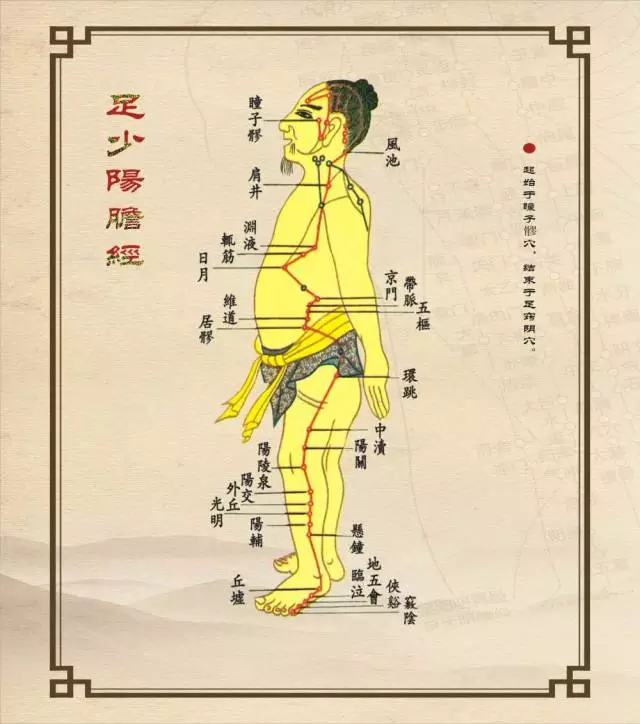 胆经不能随便敲，敲错反伤身！盲目跟风是养生一个误区！
