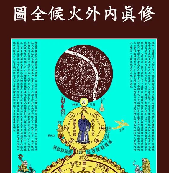 《修真内外火候全图高清解析》数字高清扫描PDF版电子书籍下载